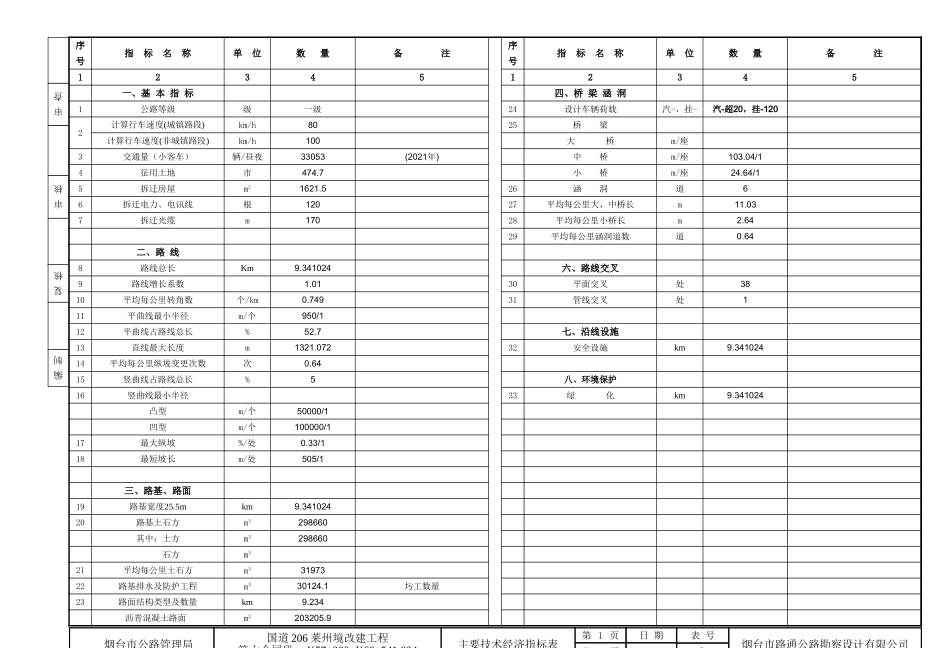 2025年工程建设资料：指标表D.xls_第1页