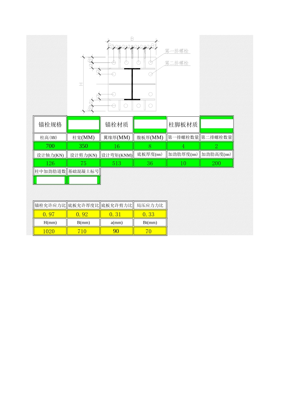 2025年工程建设资料：柱脚计算.xls_第1页