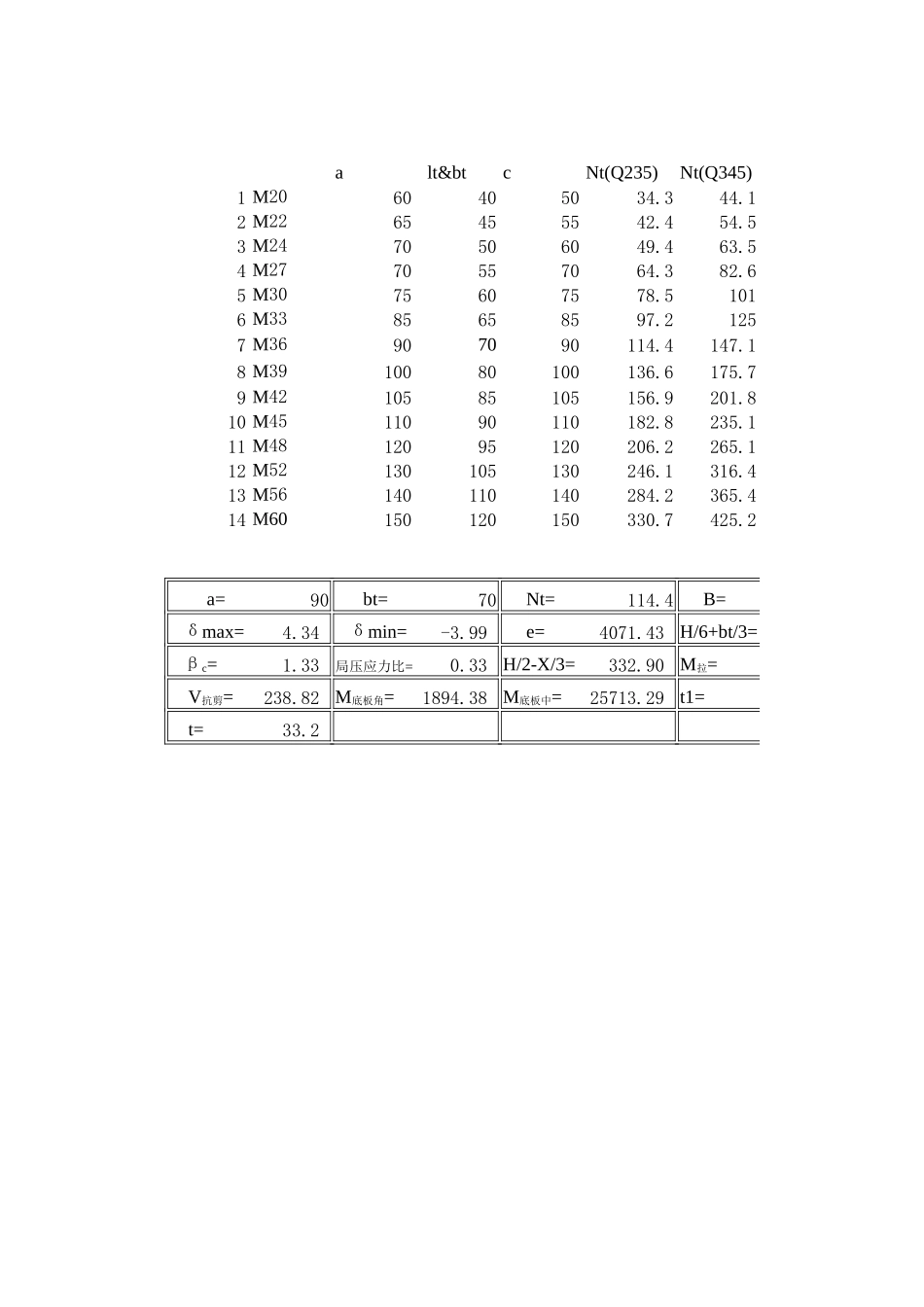 2025年工程建设资料：柱脚计算.xls_第3页