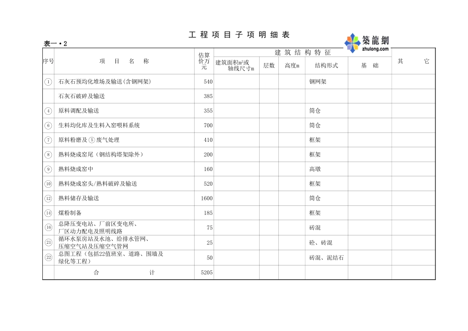 2025年工程建设资料：子项明细表.xls_第1页