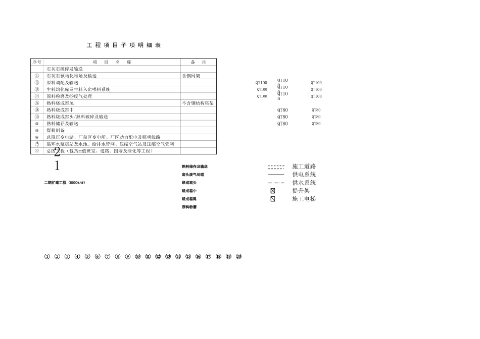 2025年工程建设资料：子项明细表.xls_第2页