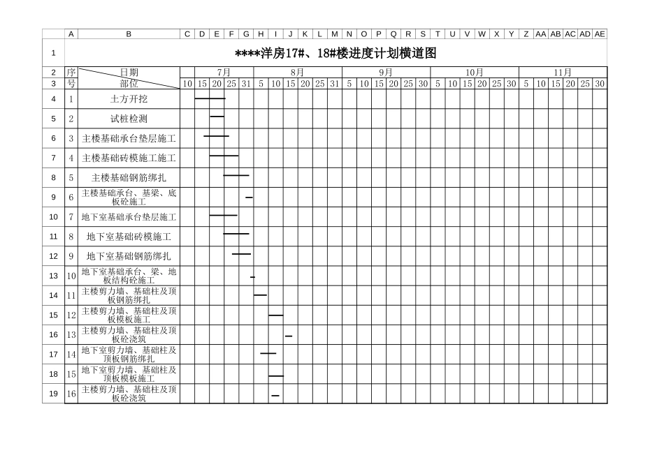 2025年工程建设资料：总进度计划.xls_第1页