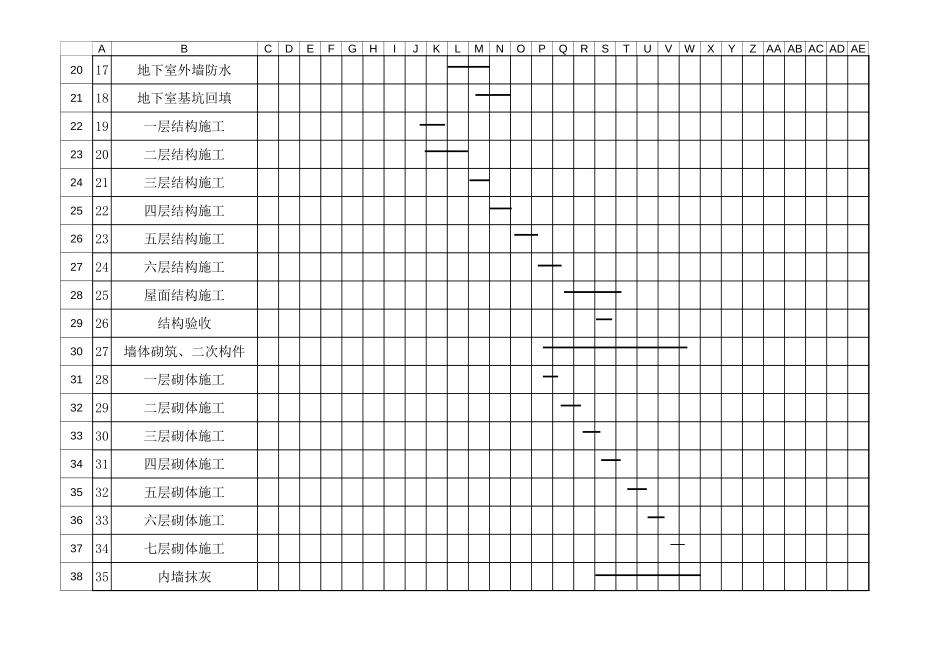 2025年工程建设资料：总进度计划.xls_第2页