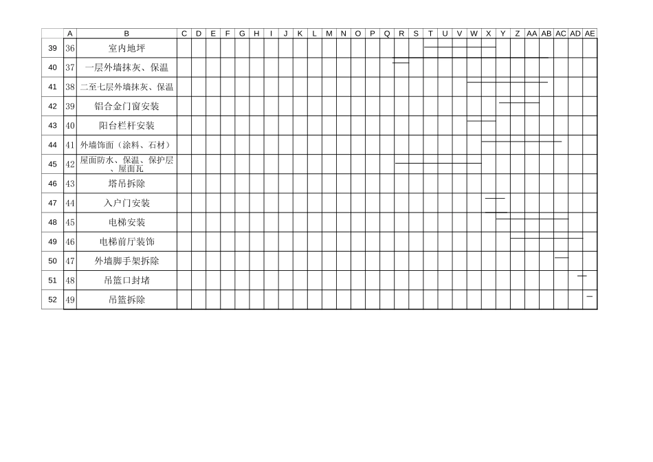 2025年工程建设资料：总进度计划.xls_第3页