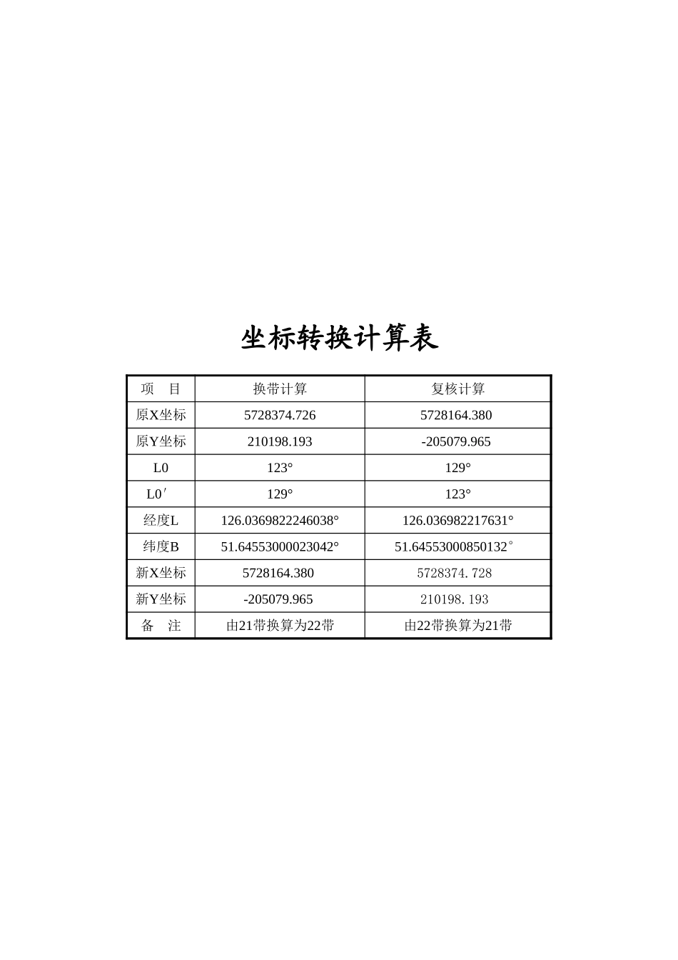 2025年工程建设资料：坐标换带.xls_第1页