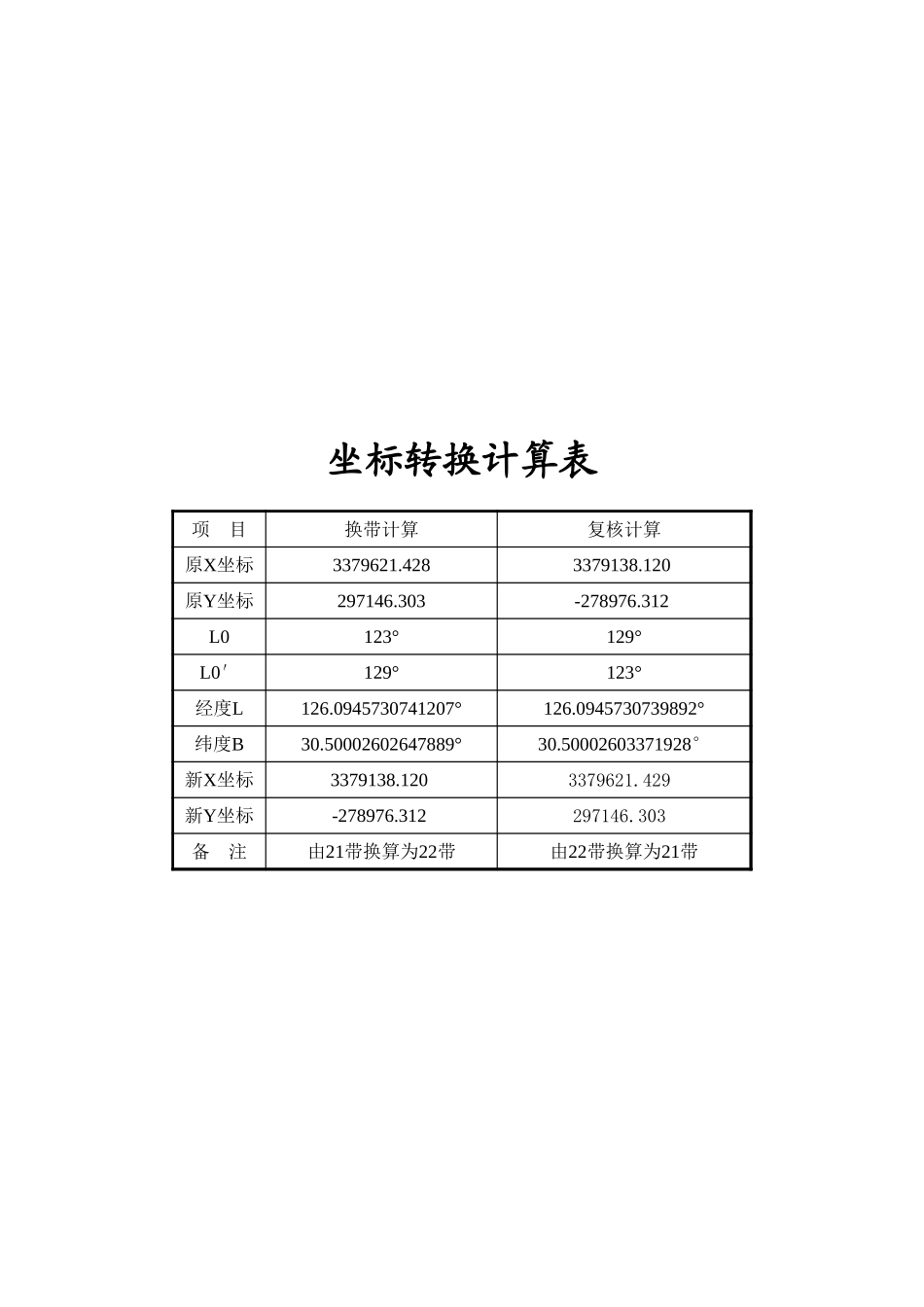 2025年工程建设资料：坐标换带.xls_第2页