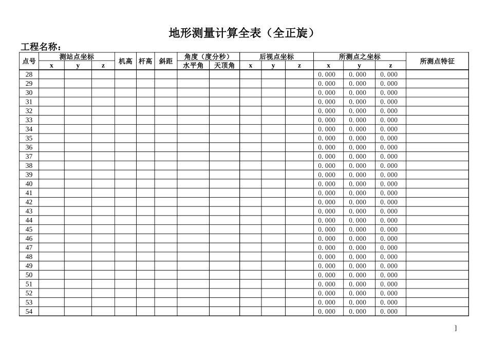 2025年工程建设资料：坐标换算.xls_第2页