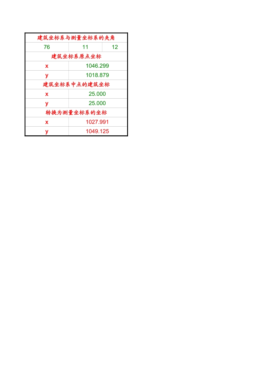 2025年工程建设资料：坐标系转换.xls_第1页