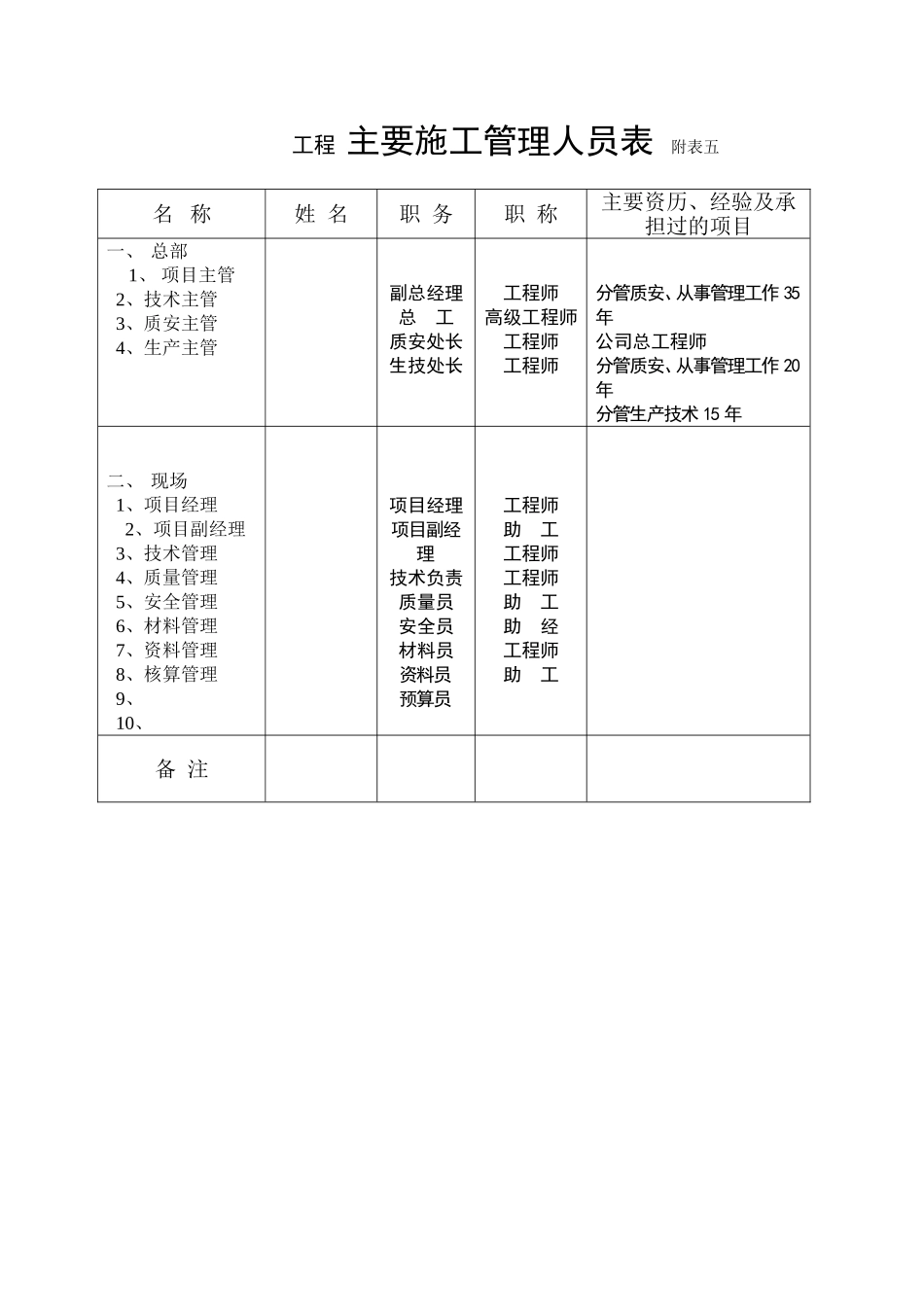 2025年工程建设资料：主要施工管理人员表.doc_第1页