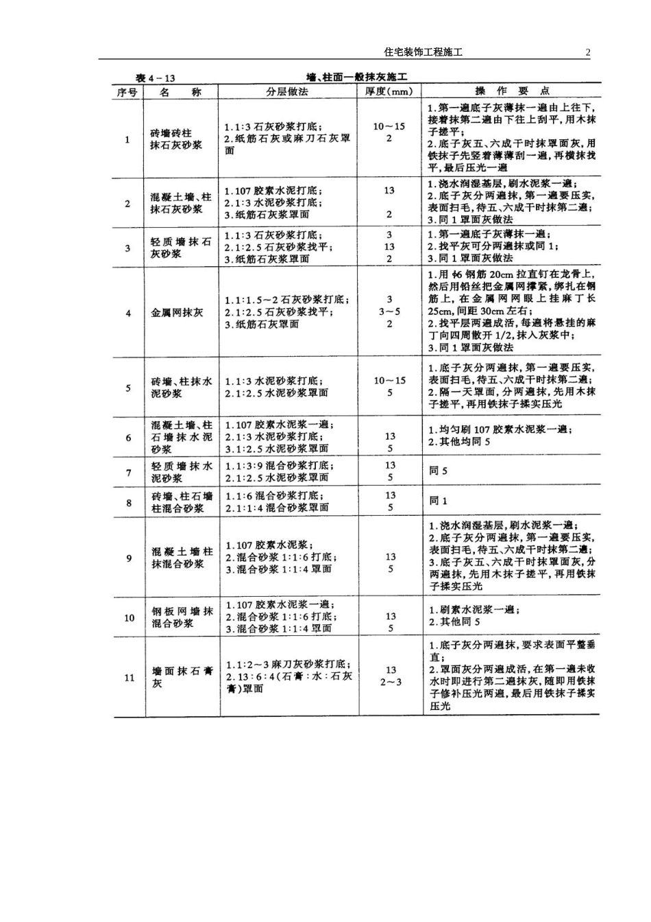 2025年工程建设资料：住宅装饰工程施工方法.doc_第2页