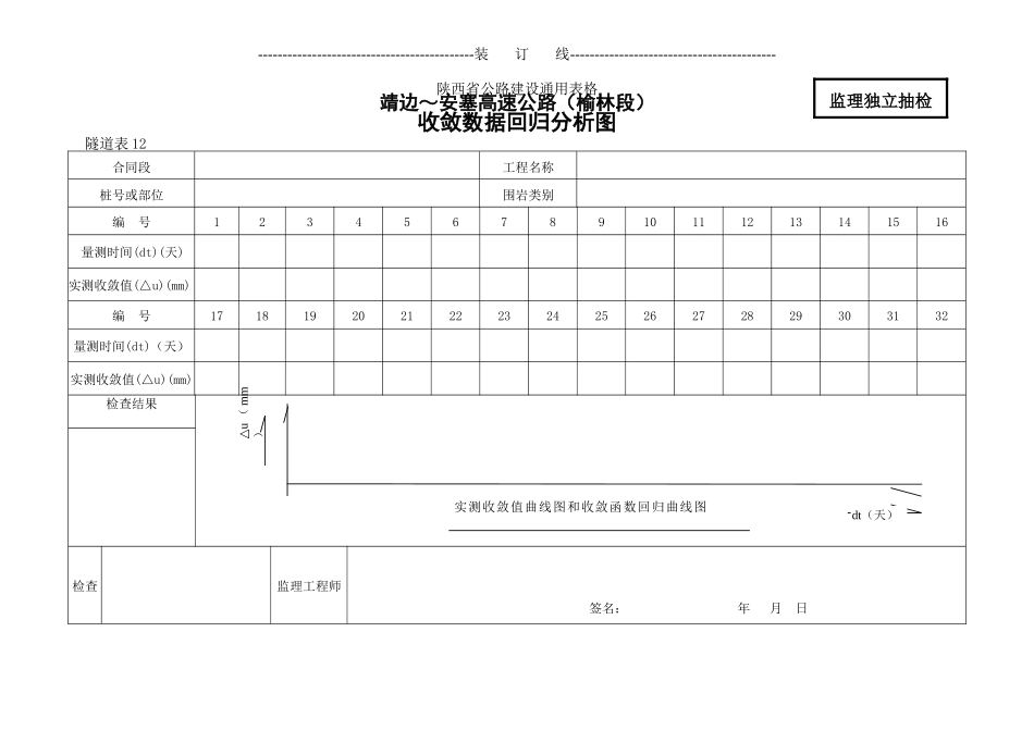 2025年工程建设资料：12    收敛数据回归分析图.doc_第1页