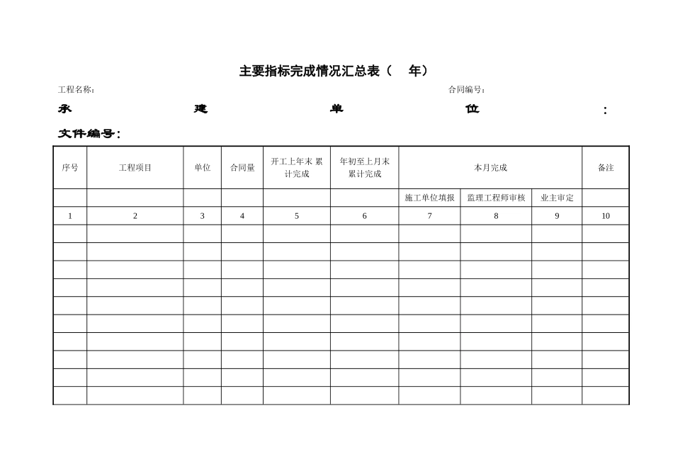 2025年工程建设资料：12主要指标完成情况汇总表.doc_第1页