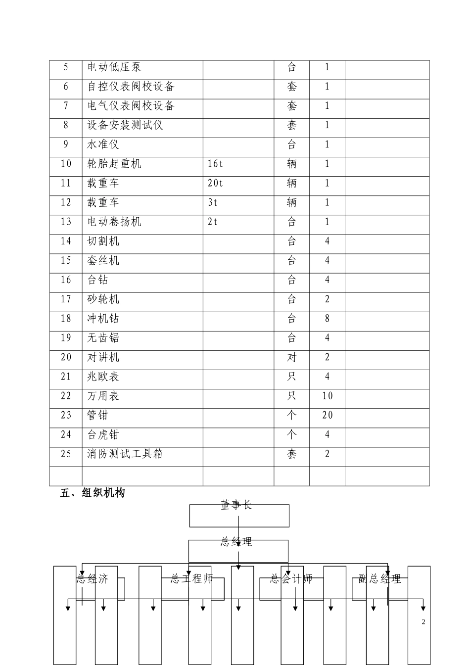 2025年工程建设资料：力工具STQ024机电安装工程.doc_第2页