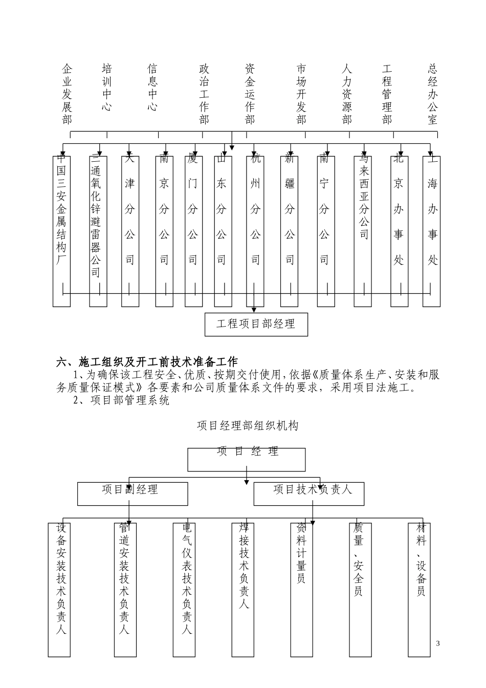 2025年工程建设资料：力工具STQ024机电安装工程.doc_第3页