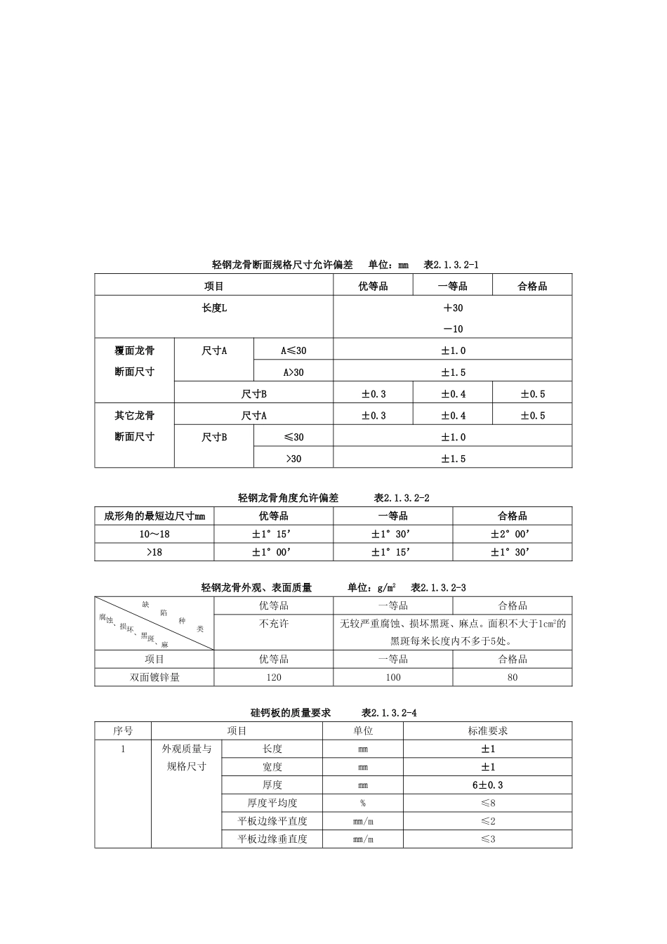 2025年工程建设资料：2吊 顶 工 程1.doc_第2页