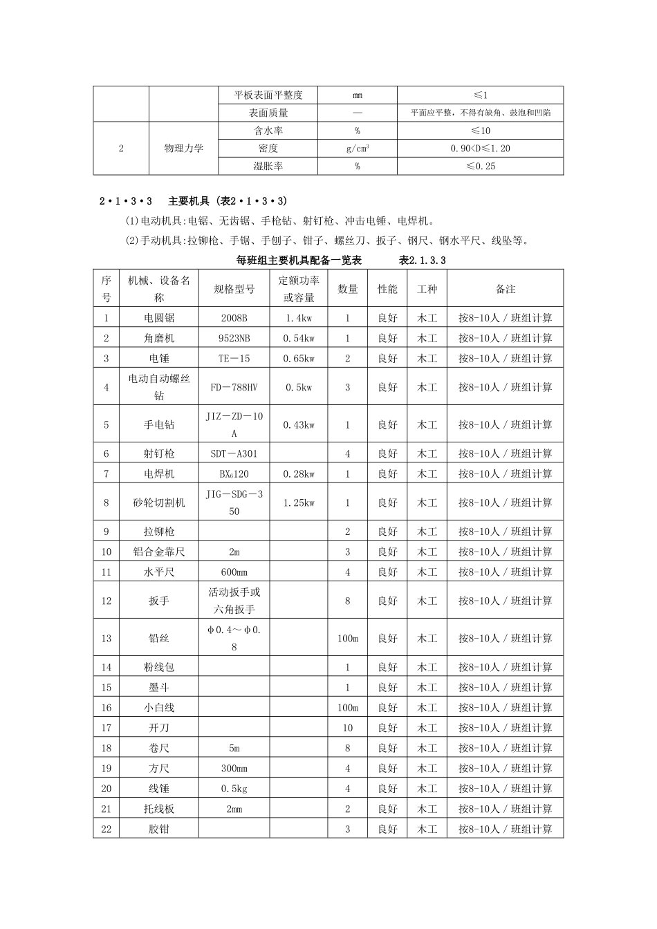 2025年工程建设资料：2吊 顶 工 程1.doc_第3页