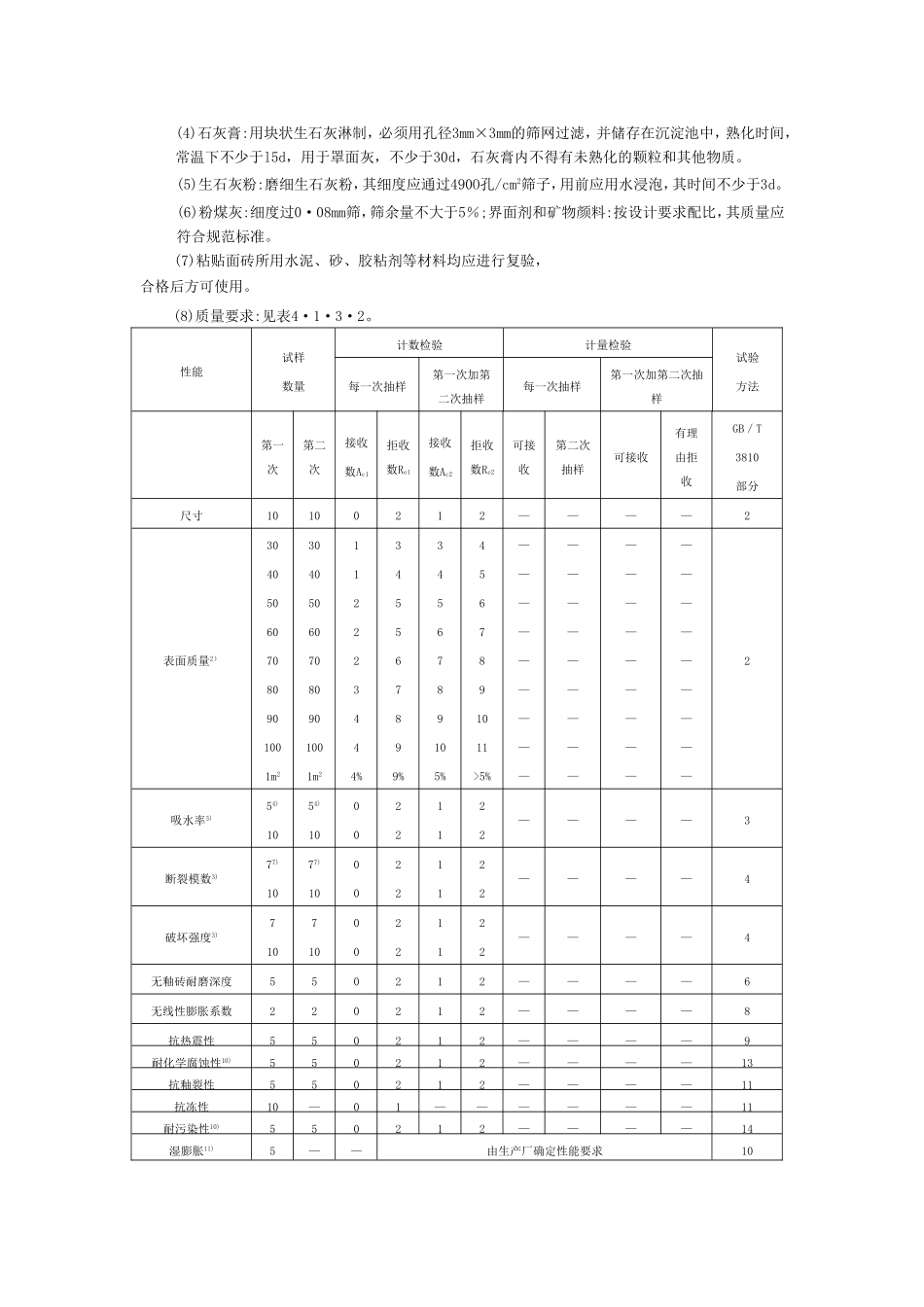 2025年工程建设资料：4饰面板工程1.doc_第2页