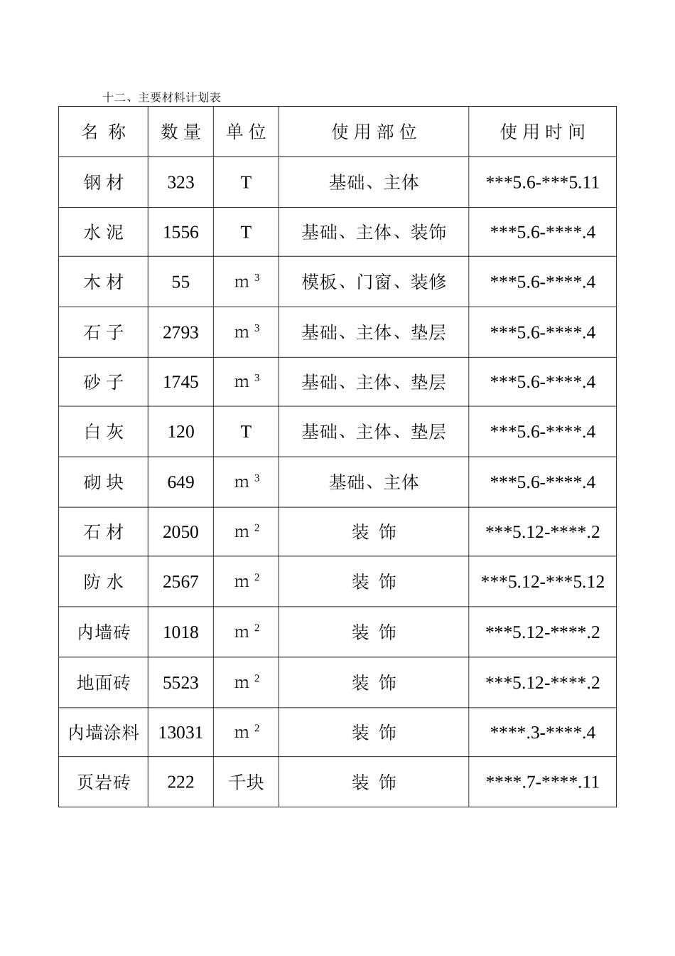 2025年工程建设资料：17、主要材料计划表.doc_第1页