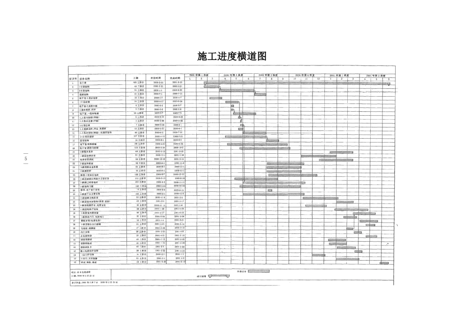 2025年工程建设资料：建设工程施工(上、下册 横表）.doc_第1页