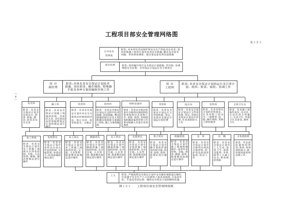 2025年工程建设资料：建设工程施工(上、下册 横表）.doc_第2页