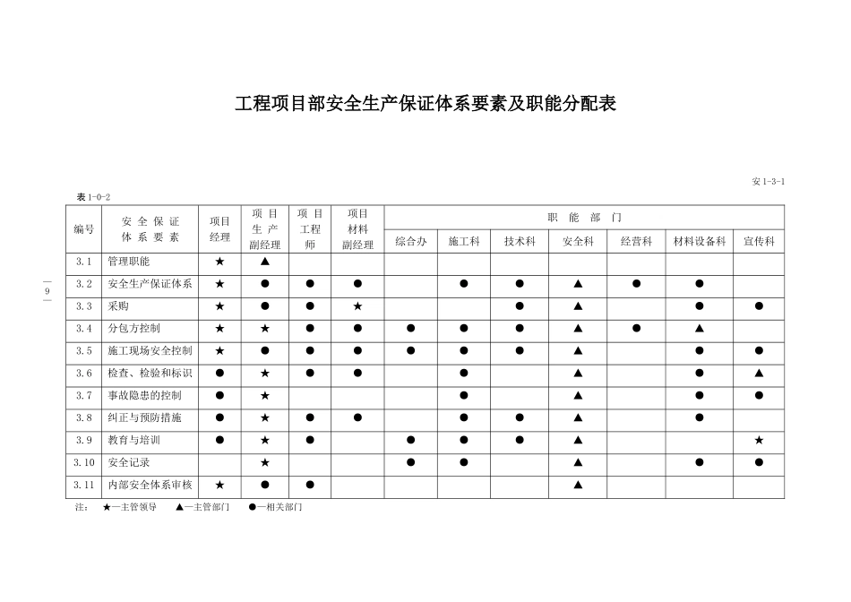 2025年工程建设资料：建设工程施工(上、下册 横表）.doc_第3页