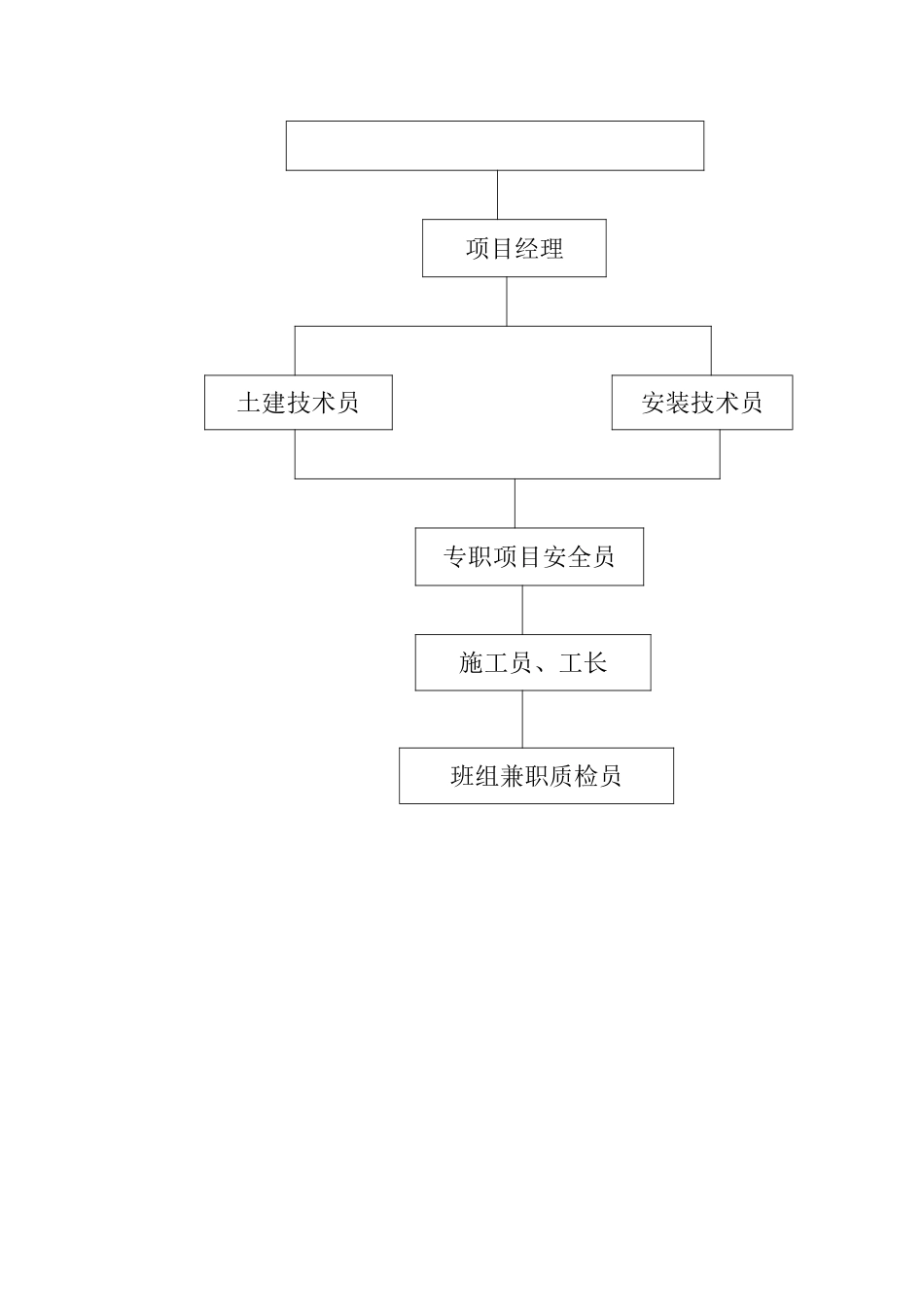 2025年工程建设资料：19、公司质量保证体系网络图.doc_第2页