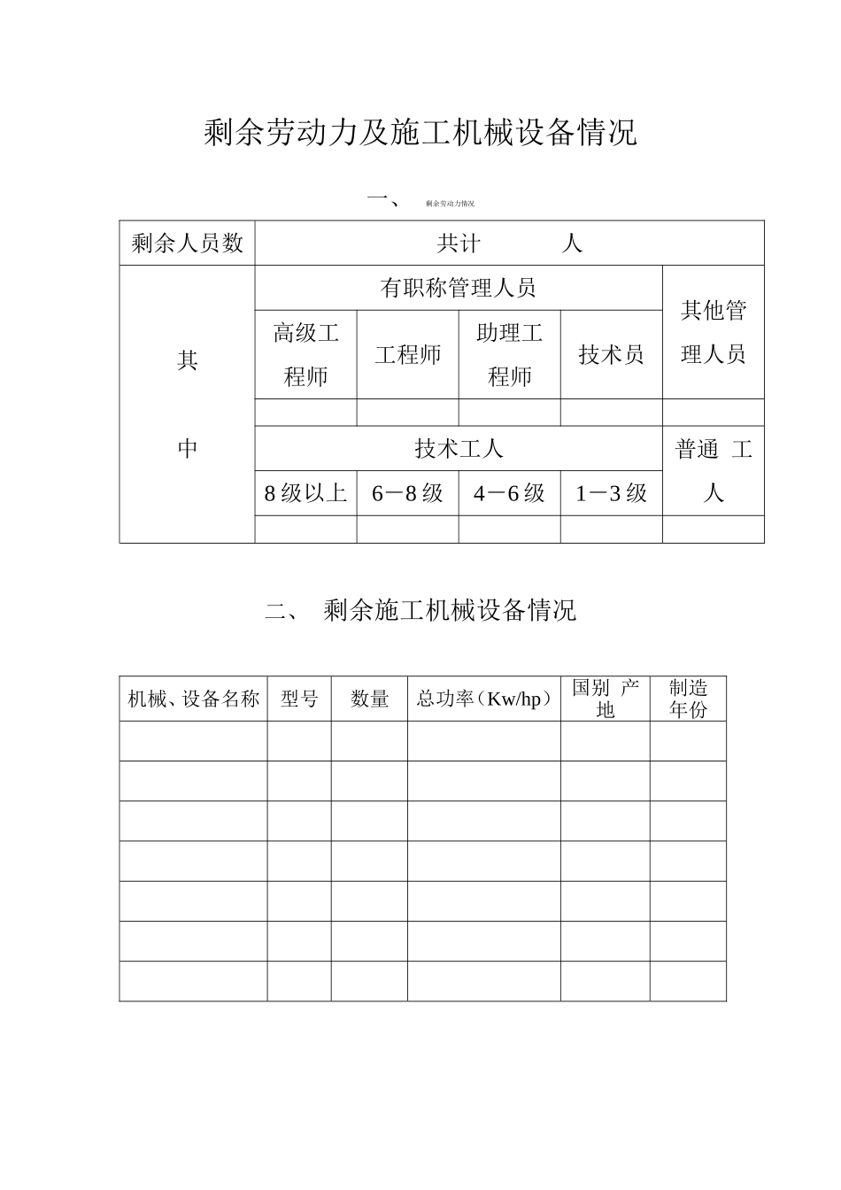 2025年工程建设资料：剩余劳动力及施工机械设备情况.doc_第1页