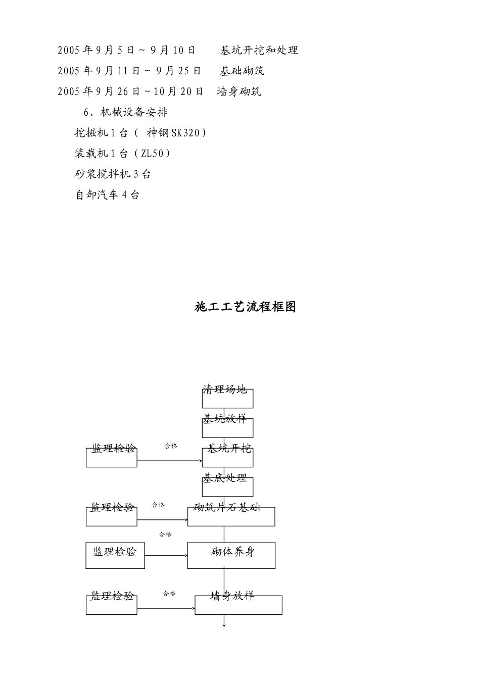 2025年工程建设资料：浆砌重力式挡土墙施工方案.doc_第3页