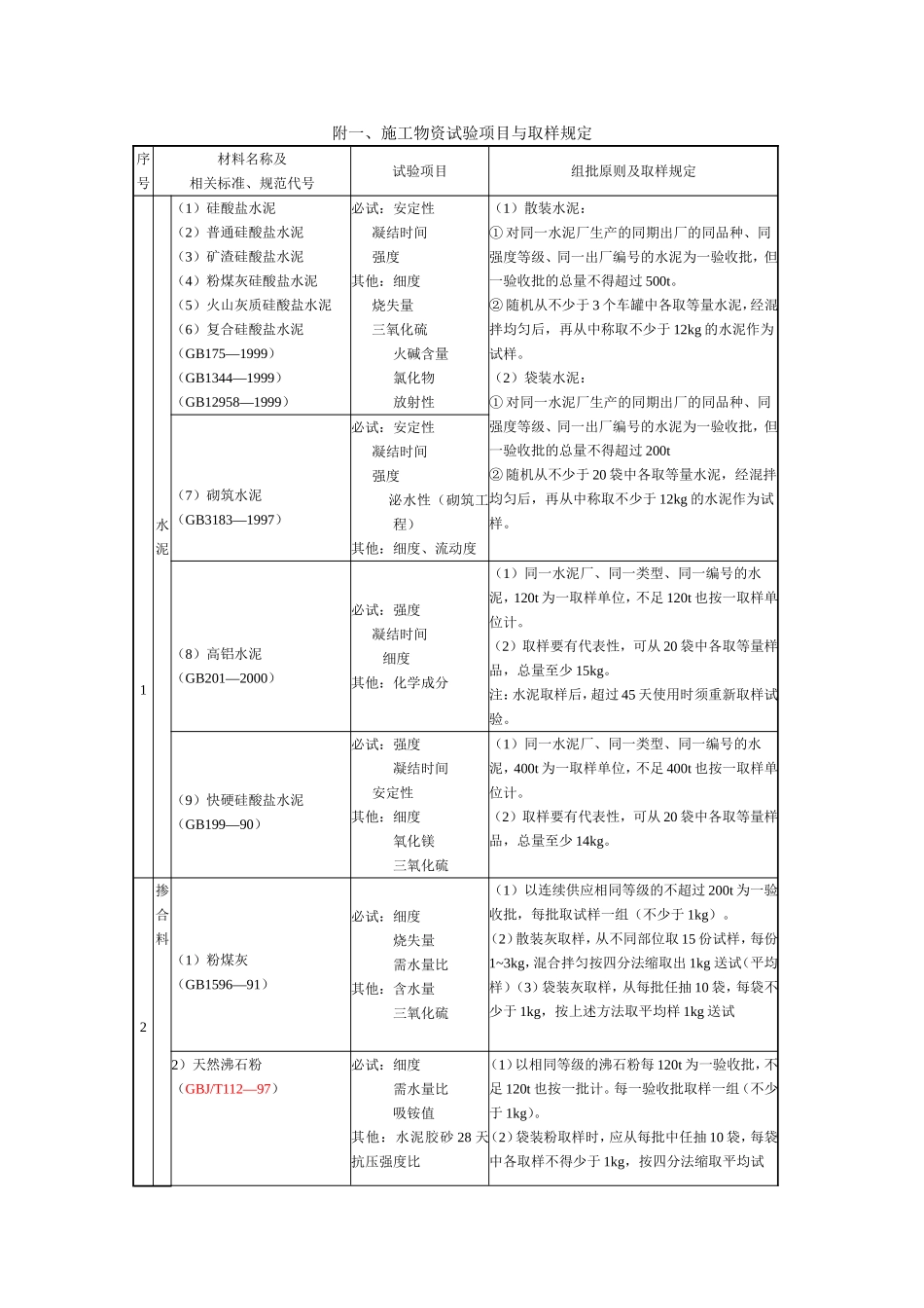 2025年工程建设资料：施工物资试验项目与取样规定.doc_第1页