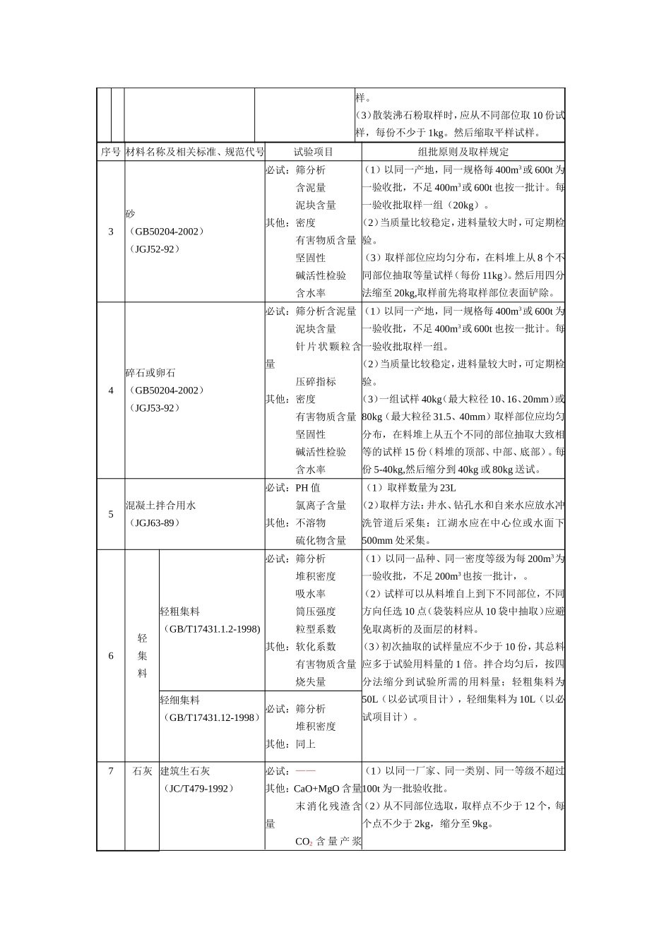 2025年工程建设资料：施工物资试验项目与取样规定.doc_第2页