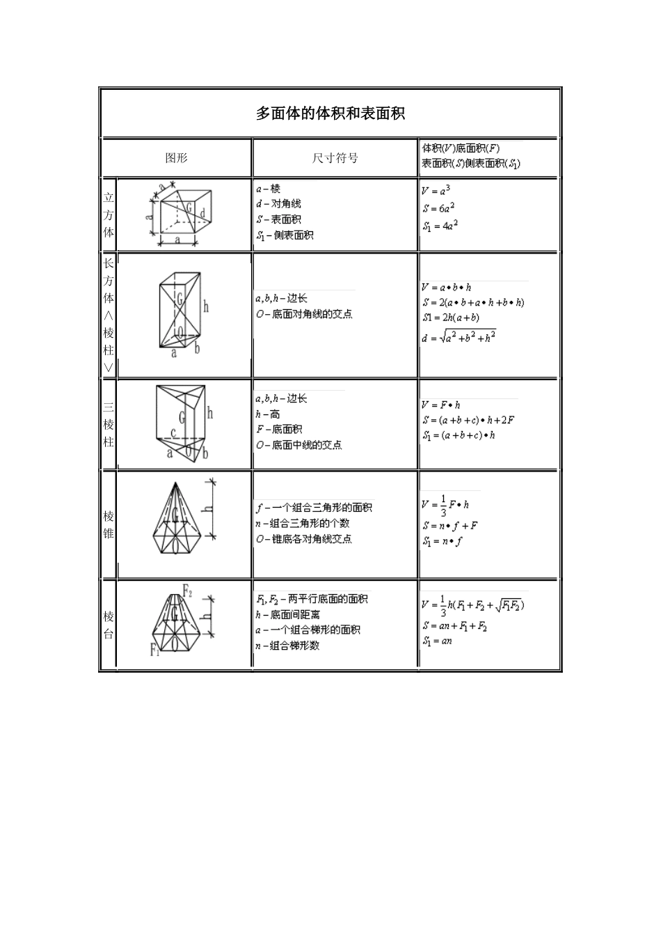 2025年工程建设资料：施工员计算公式大全.doc_第1页