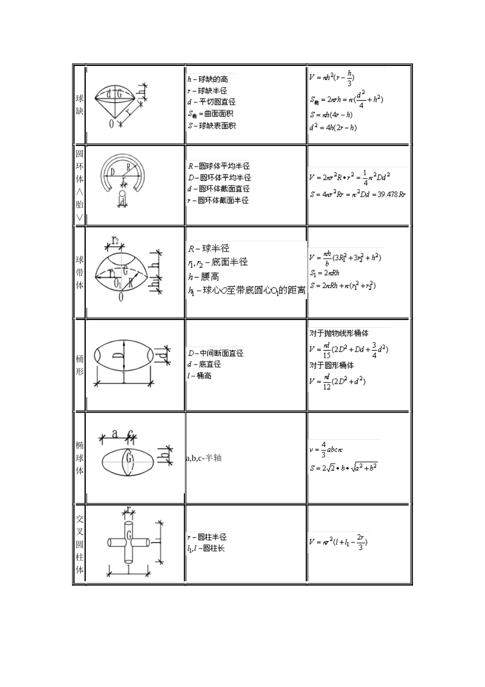 2025年工程建设资料：施工员计算公式大全.doc_第3页