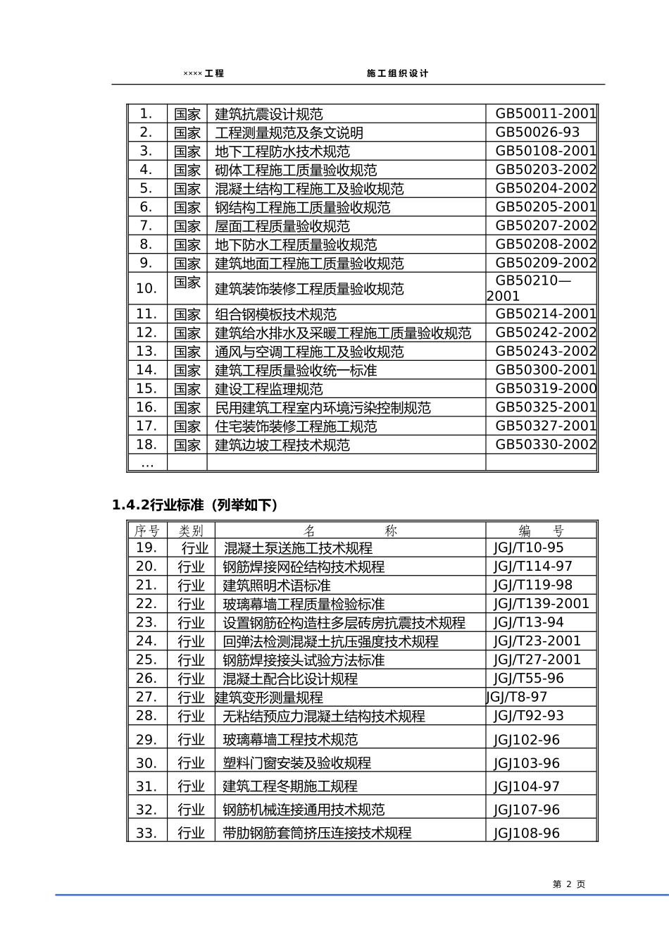 2025年工程建设资料：施工组织设计标准样板.doc_第2页