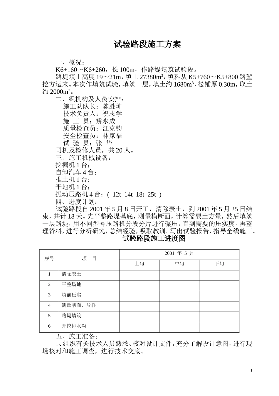 2025年工程建设资料：试验路段施工方案.doc_第1页