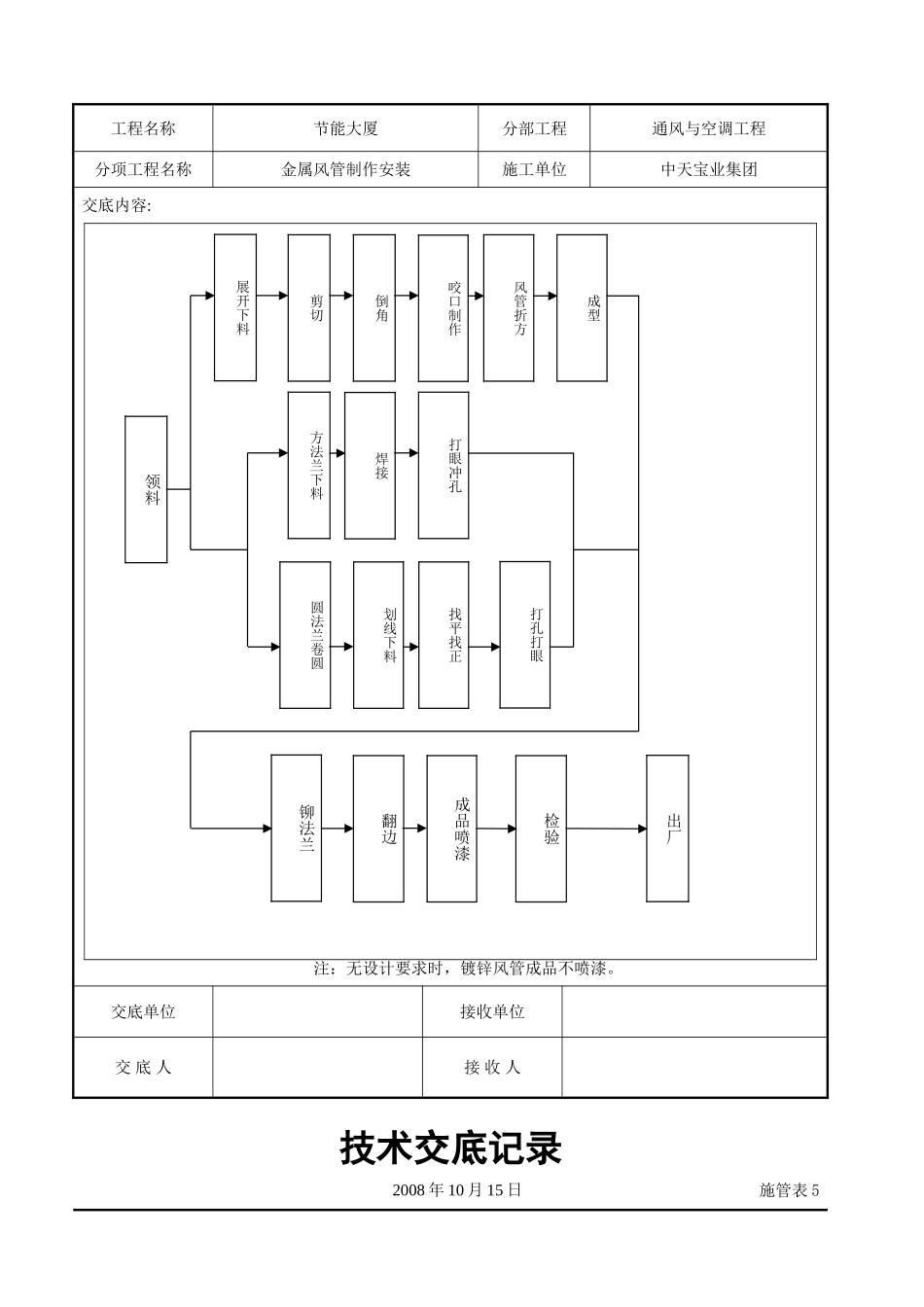 2025年工程建设资料：金属风管制作安装施工交底记录.doc_第3页