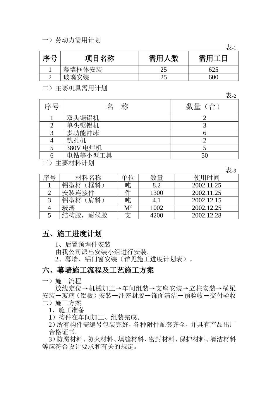 2025年工程建设资料：教学楼玻璃幕墙施工组织设计.doc_第2页