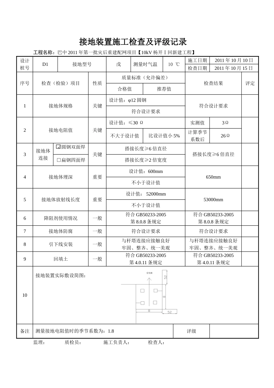 2025年工程建设资料：接地装置施工检查及评级记录1.doc_第1页