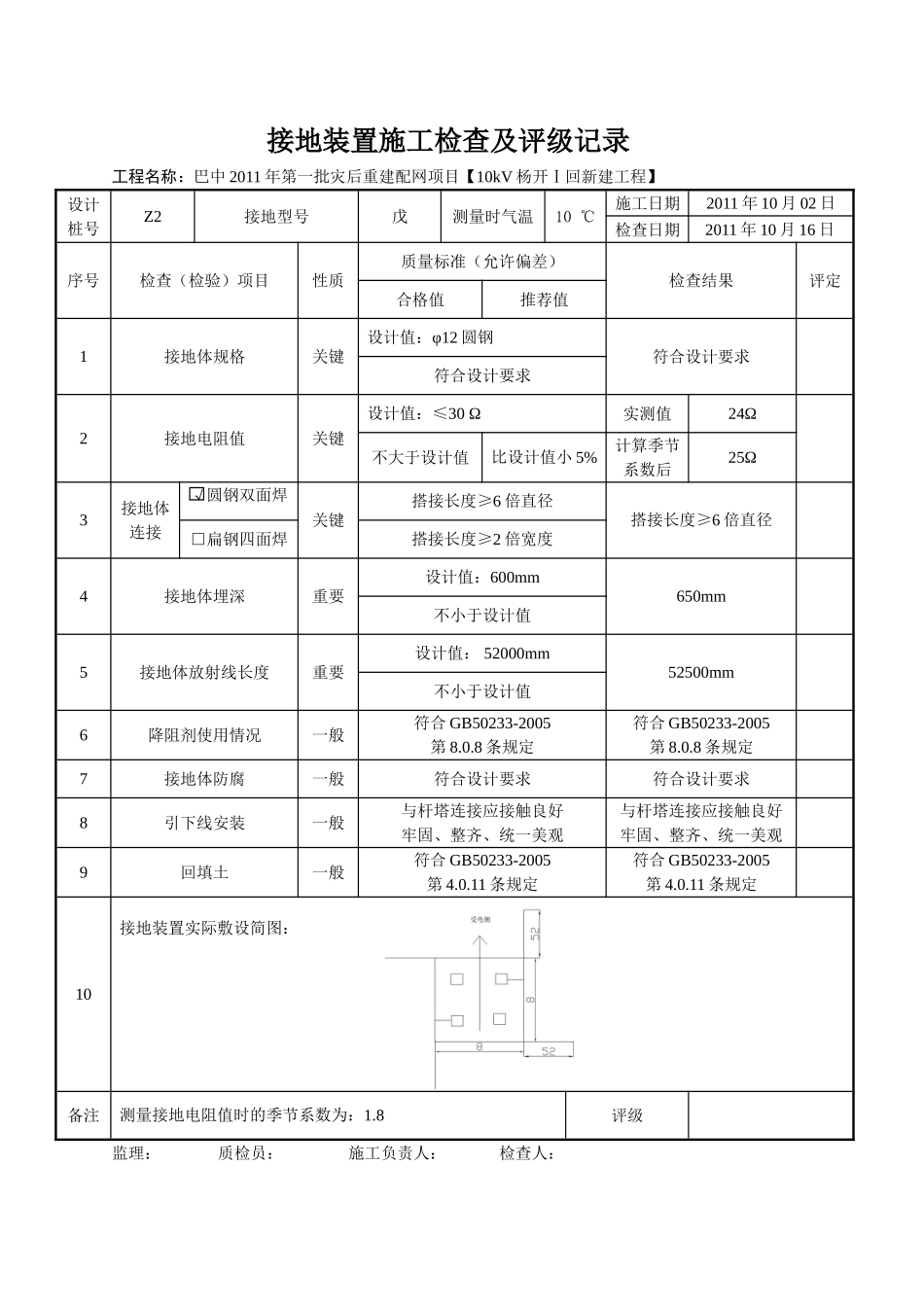 2025年工程建设资料：接地装置施工检查及评级记录1.doc_第2页