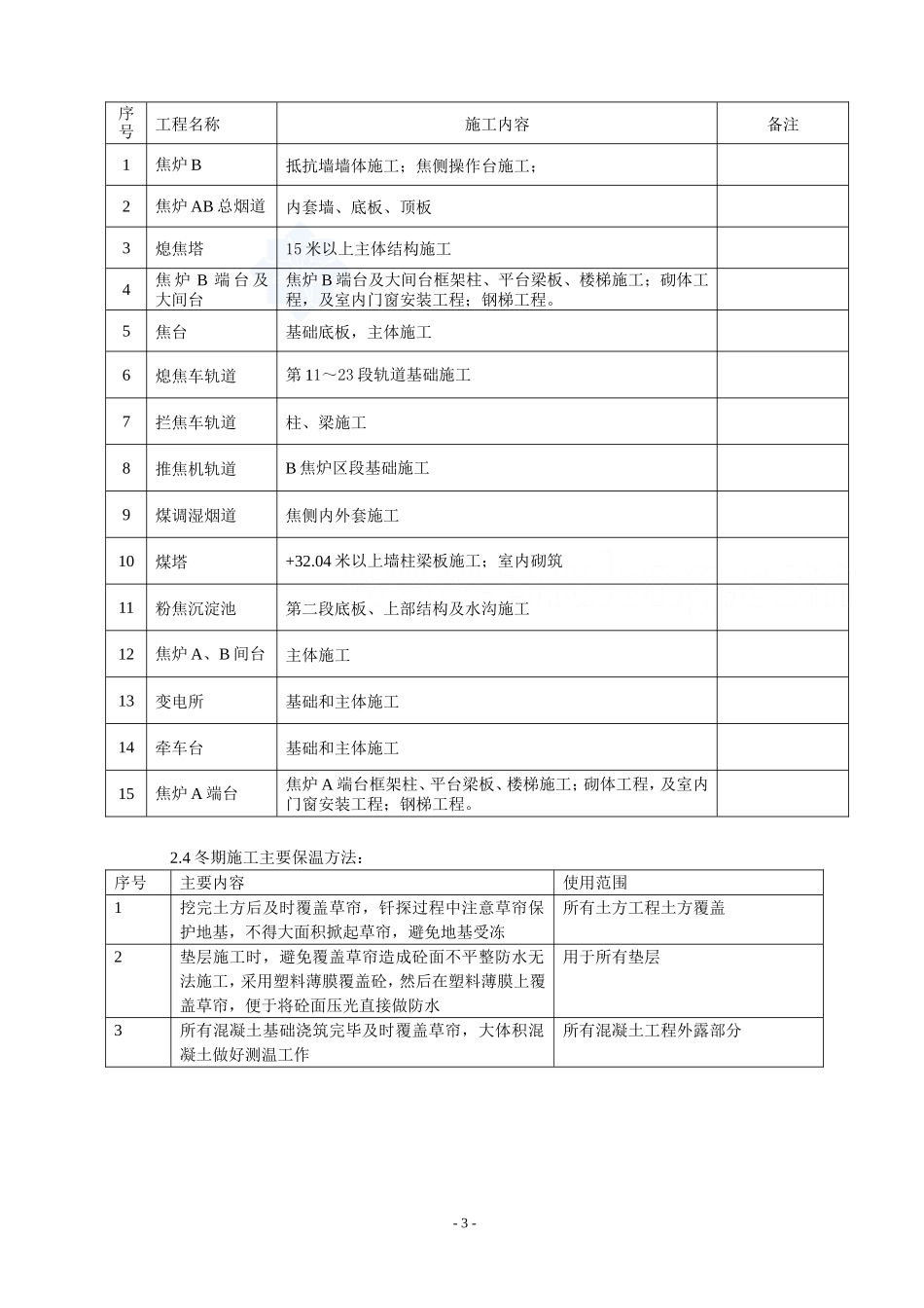 2025年工程建设资料：唐山某钢铁厂焦化工程冬期施工方案.doc_第3页