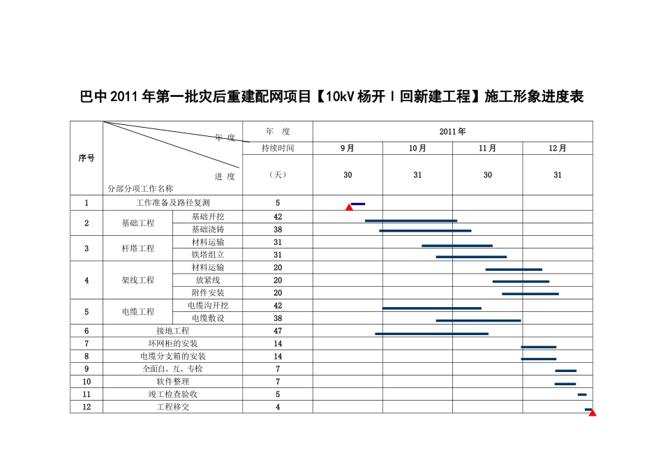 2025年工程建设资料：进度表及施工网络图1.doc_第2页