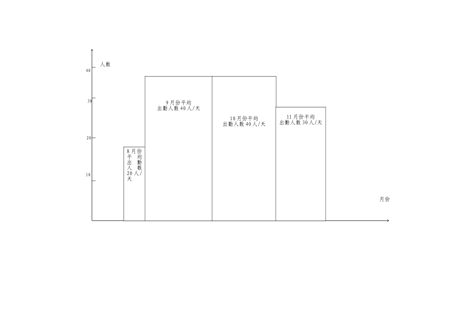 2025年工程建设资料：进度计划.doc_第2页