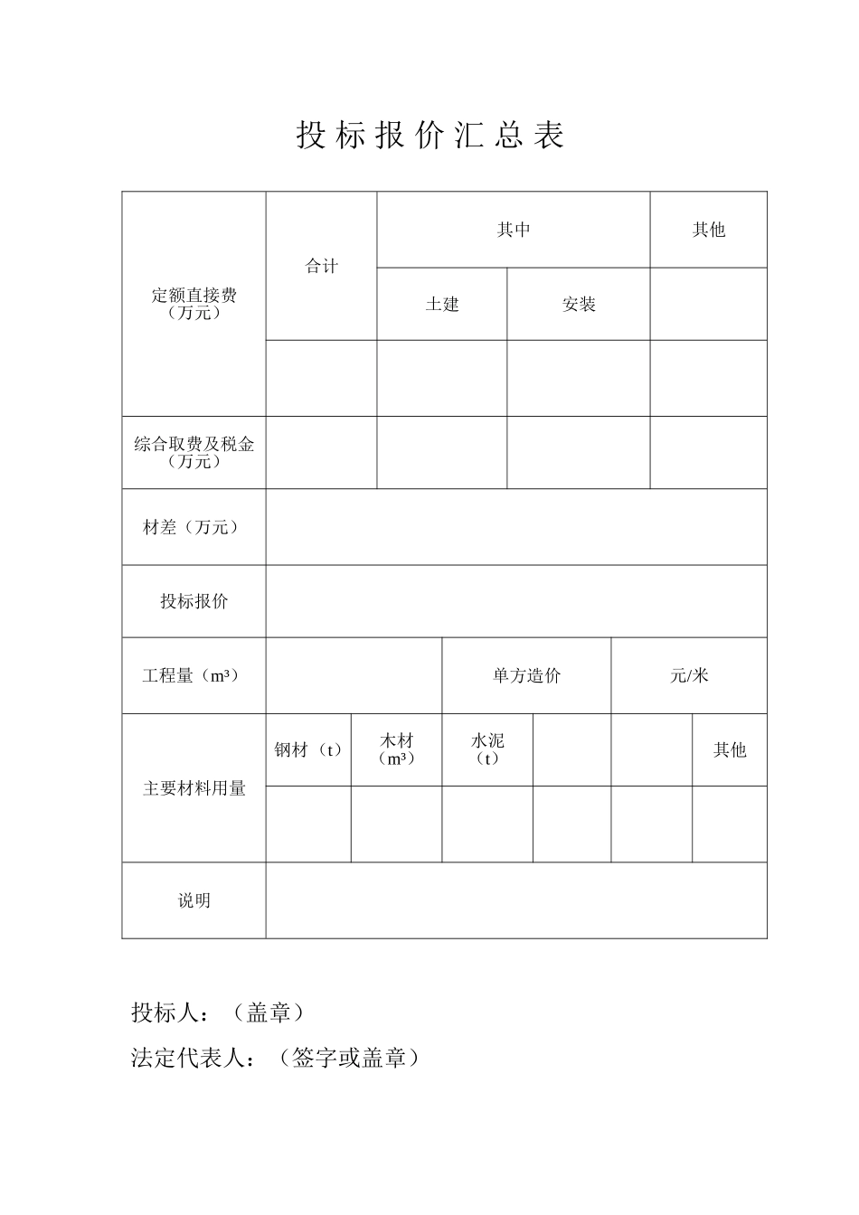 2025年工程建设资料：投 标 报 价 汇 总 表.doc_第1页