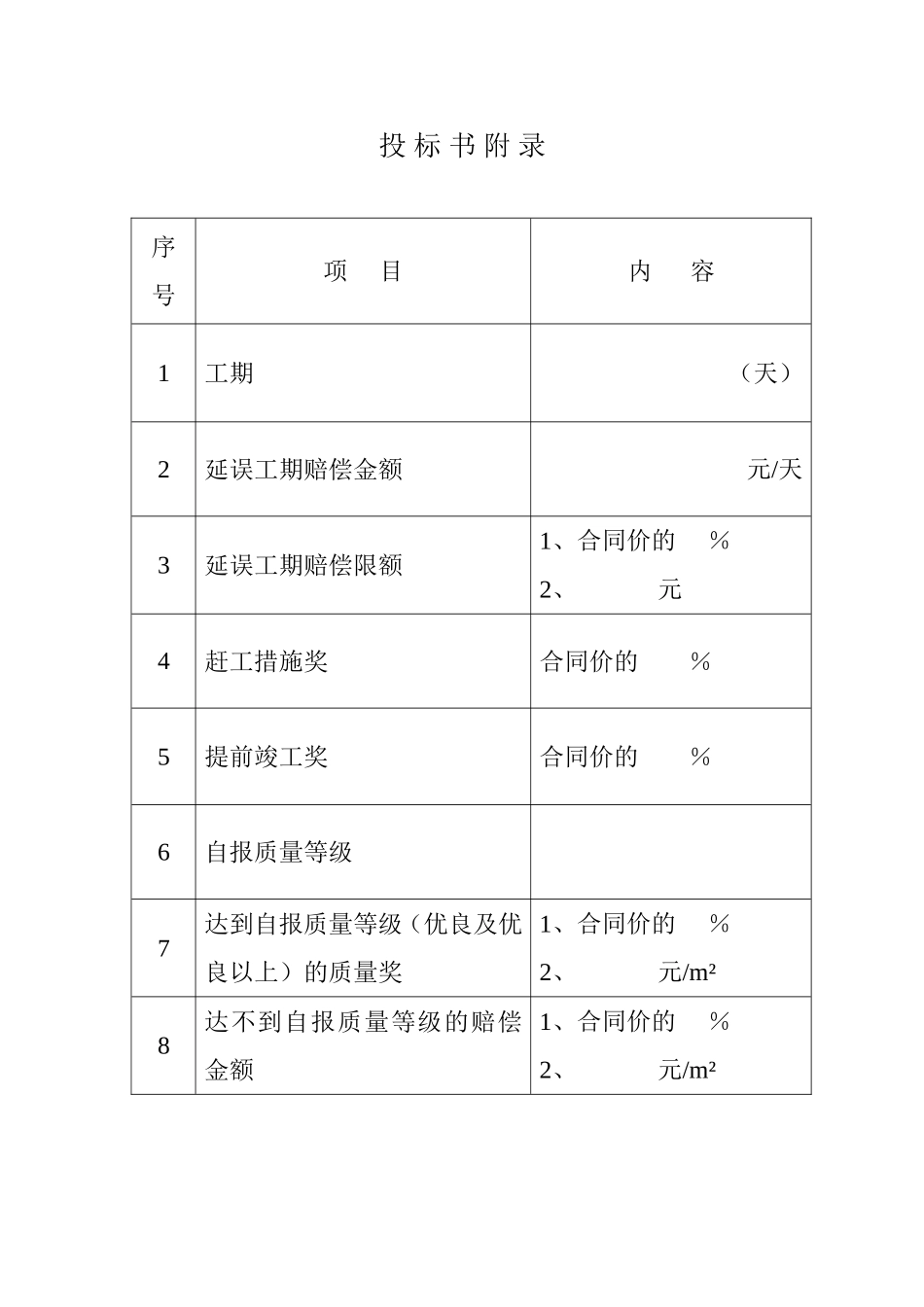 2025年工程建设资料：投 标 书 附 录.doc_第1页