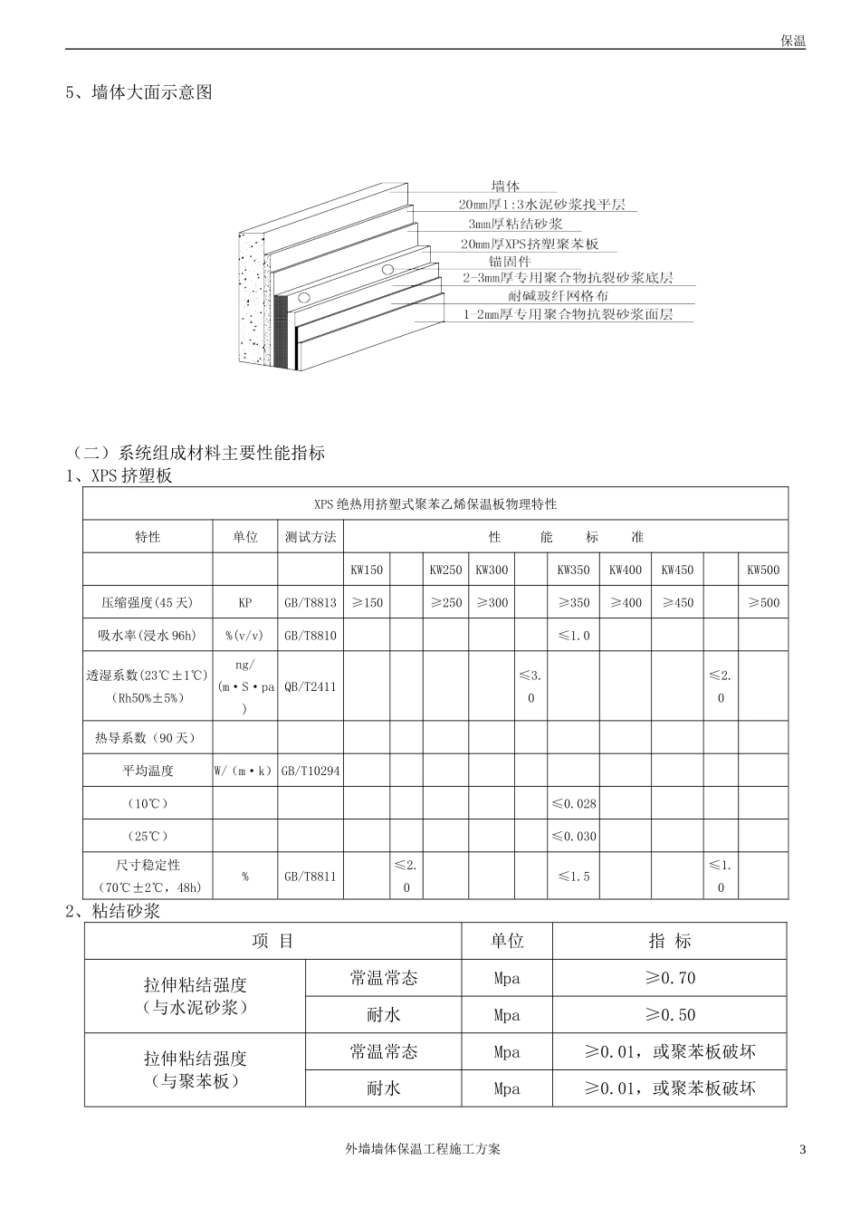 2025年工程建设资料：外墙保温施工方案(新).doc_第3页