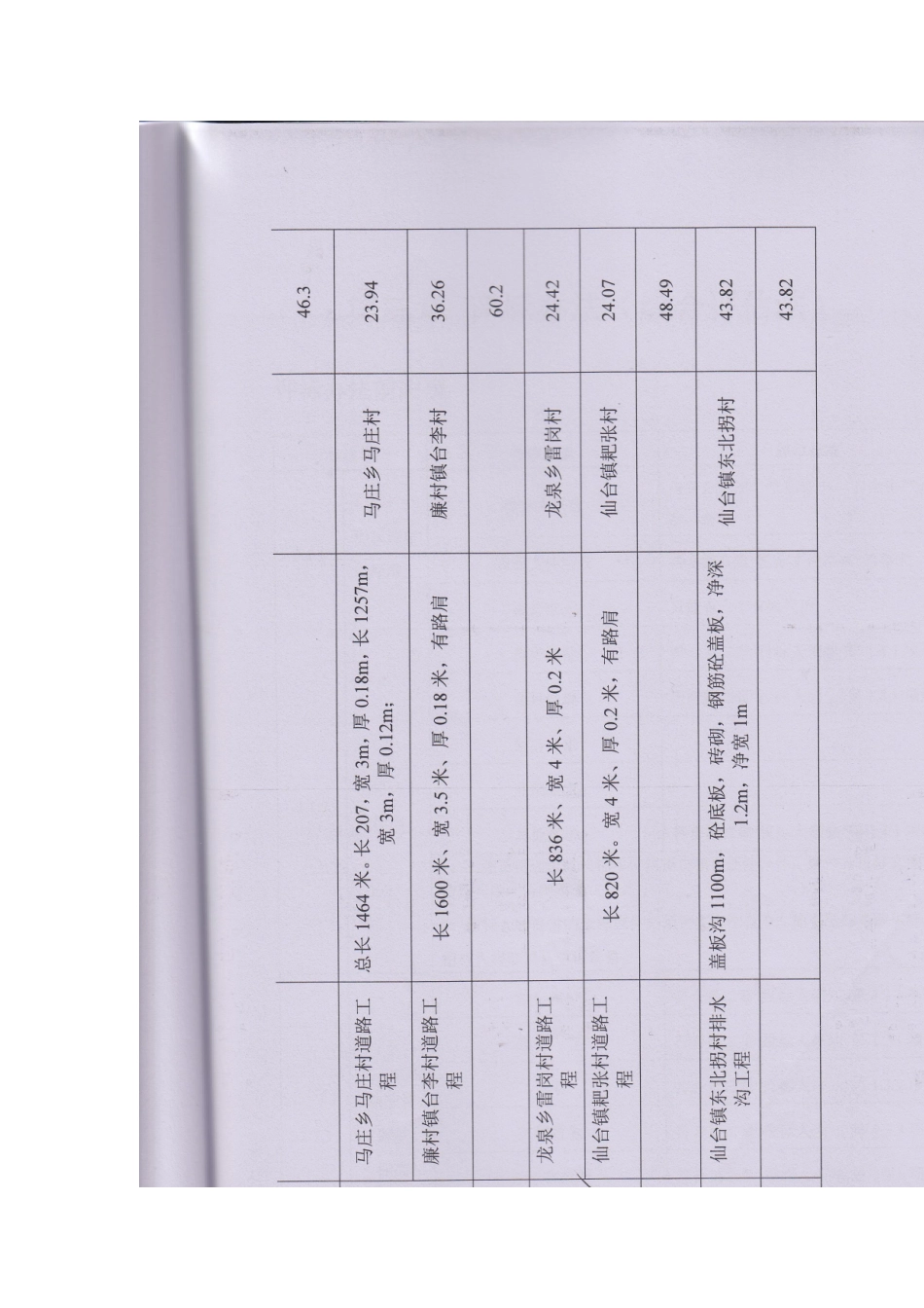 2025年工程建设资料：控制价和招标文件.doc_第1页