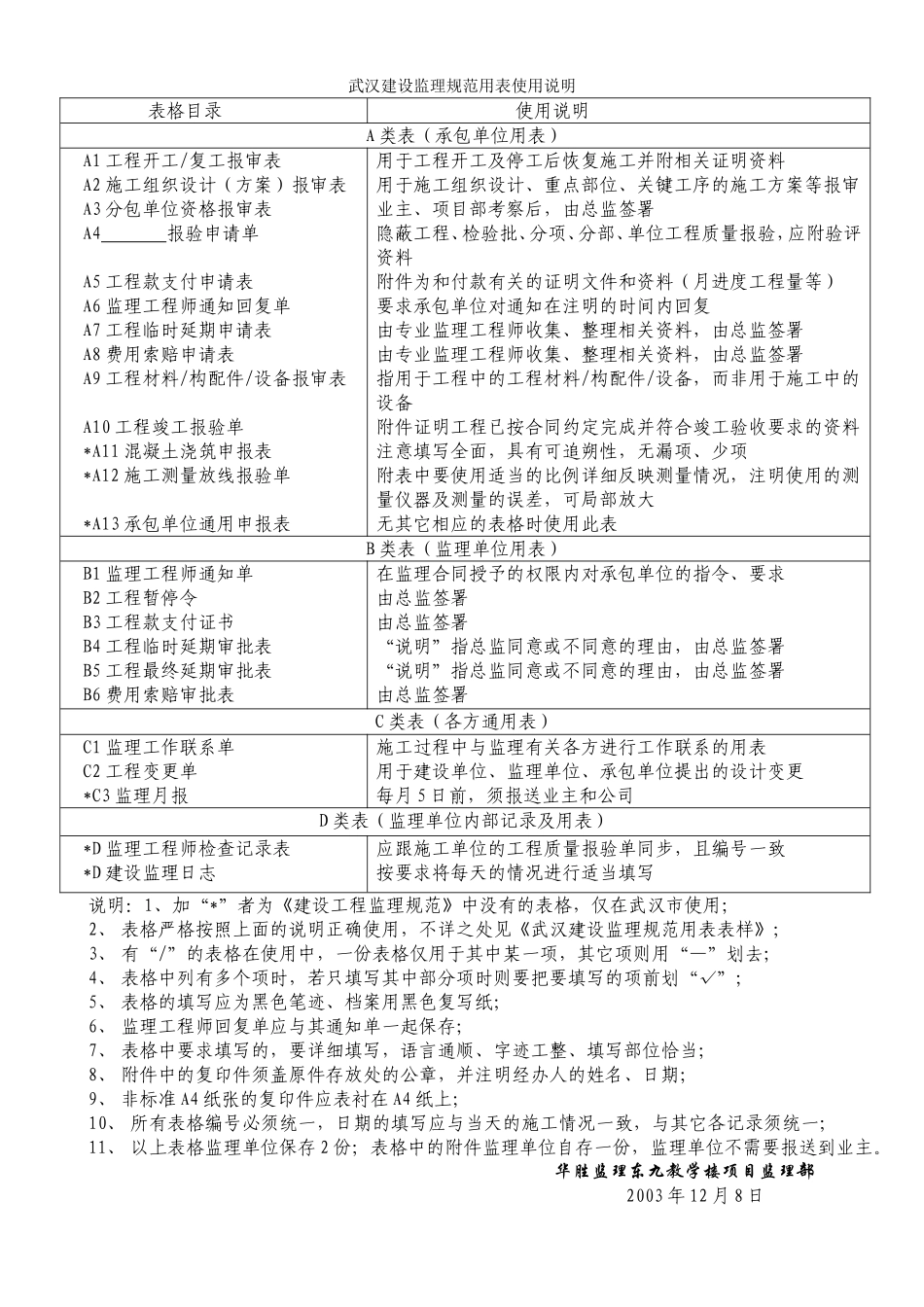 2025年工程建设资料：武汉建设监理规范用表使用说明.doc_第1页