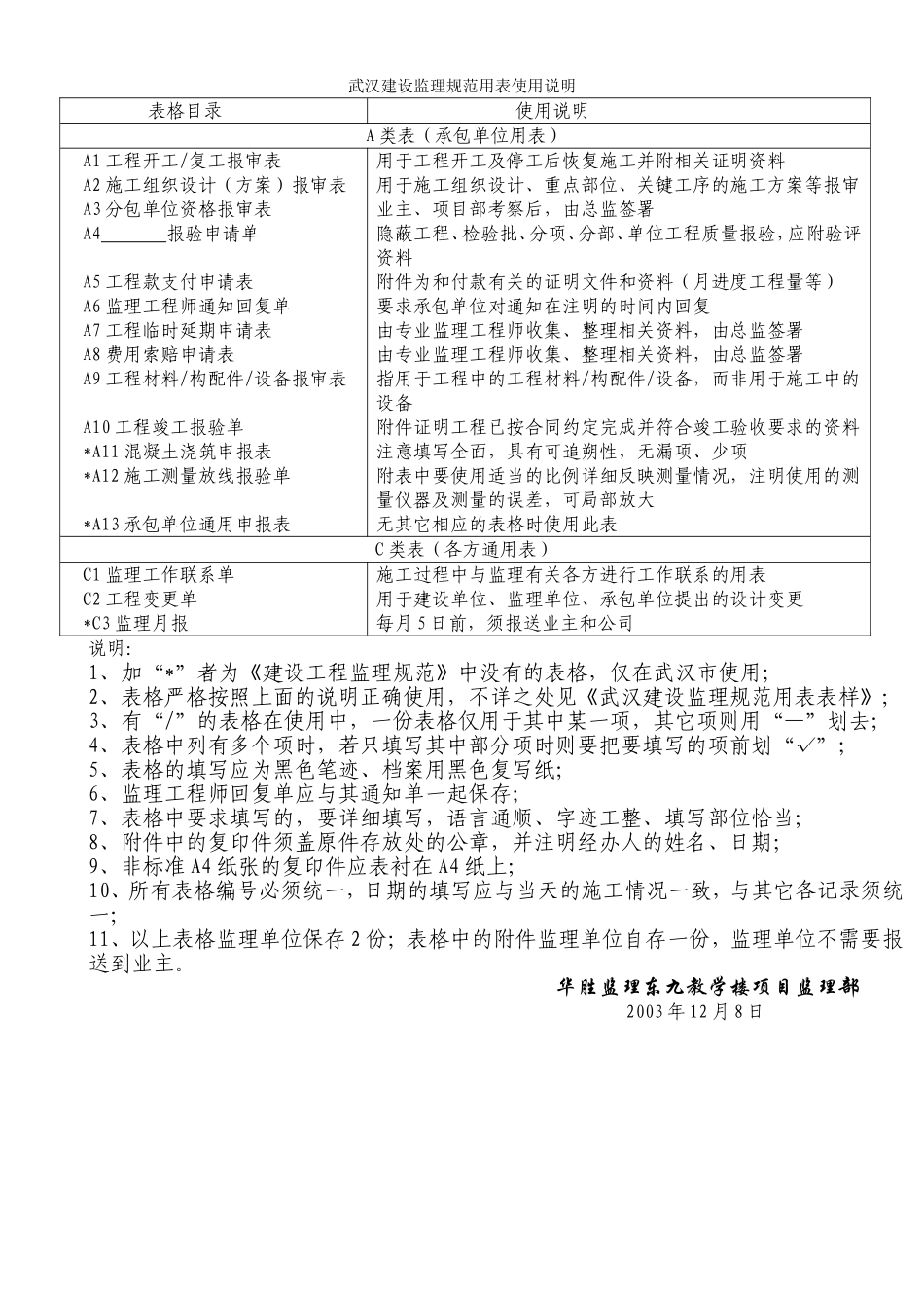 2025年工程建设资料：武汉建设监理规范用表使用说明.doc_第3页