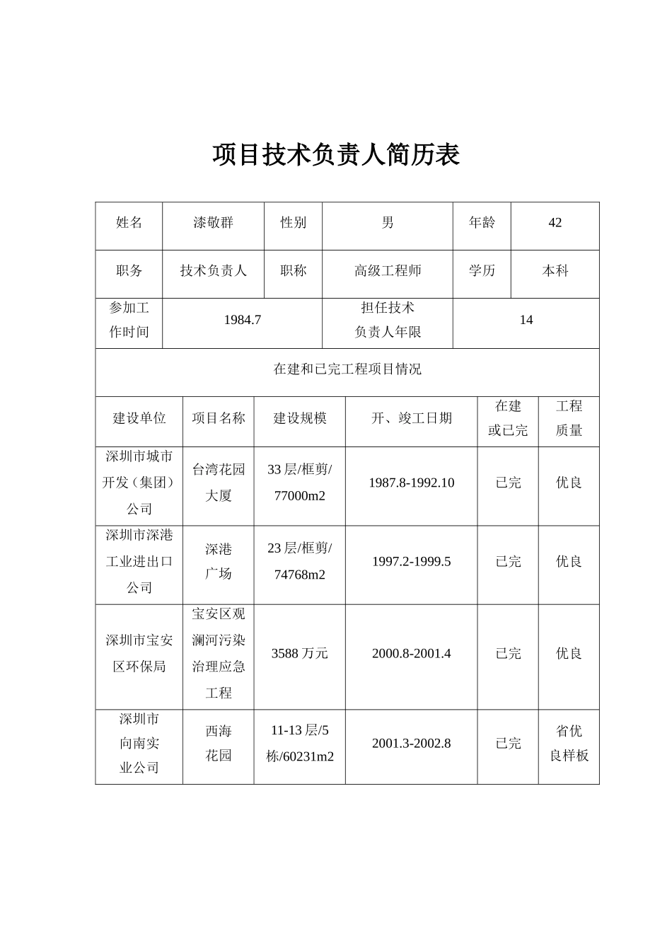 2025年工程建设资料：项目技术负责人简历表21.doc_第1页