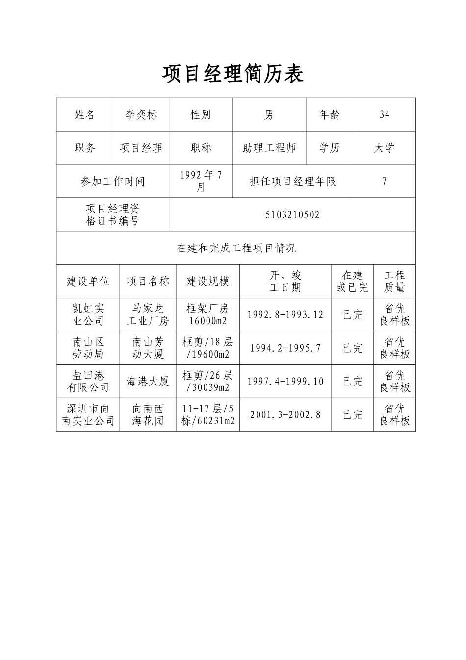 2025年工程建设资料：项目经理简历表.doc_第1页