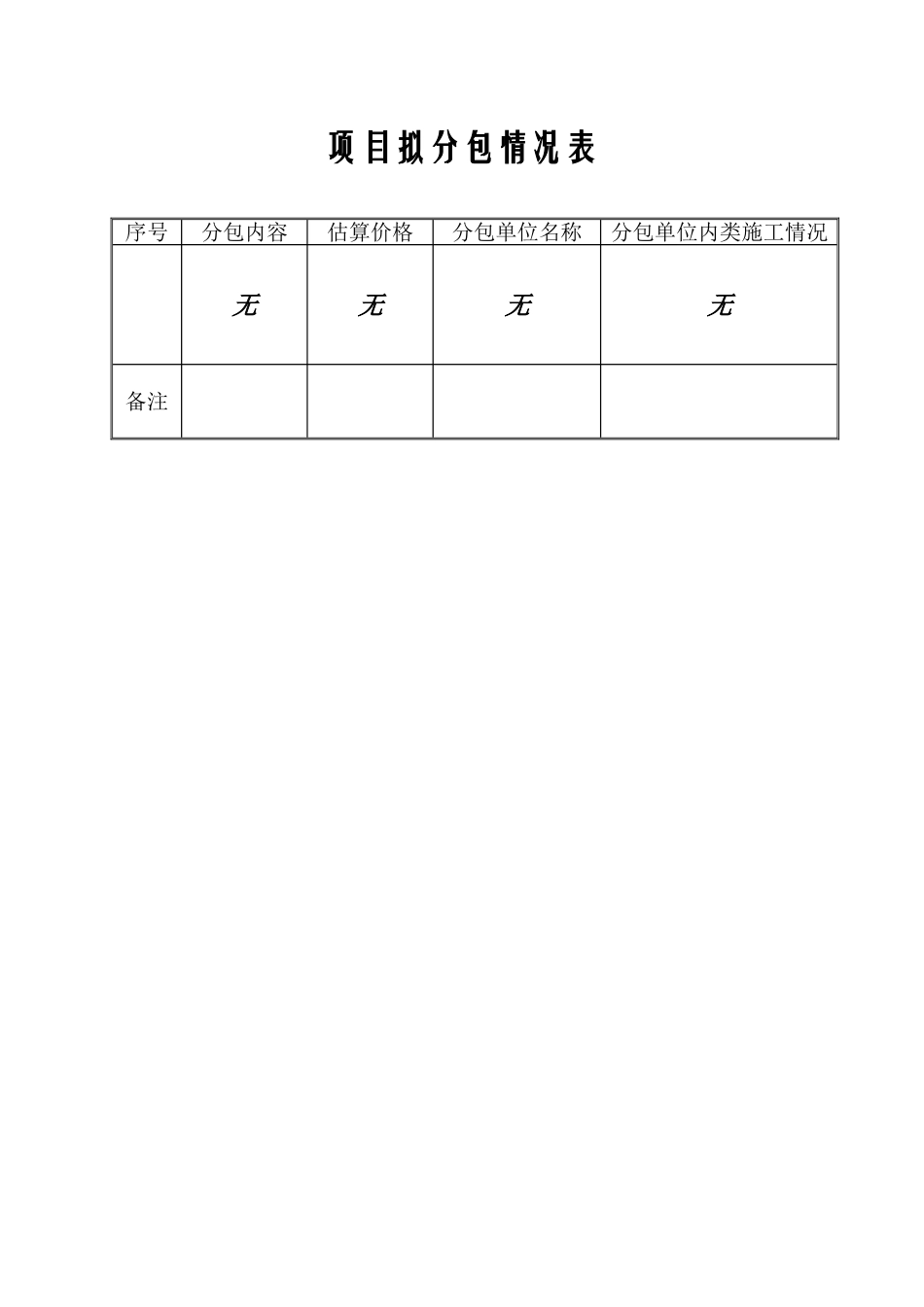 2025年工程建设资料：项目拟分包情况表.doc_第1页